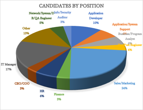 ACGlobal-candidates-by-position-2021