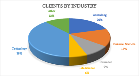 ACGlobal-clients-by-industry-2021